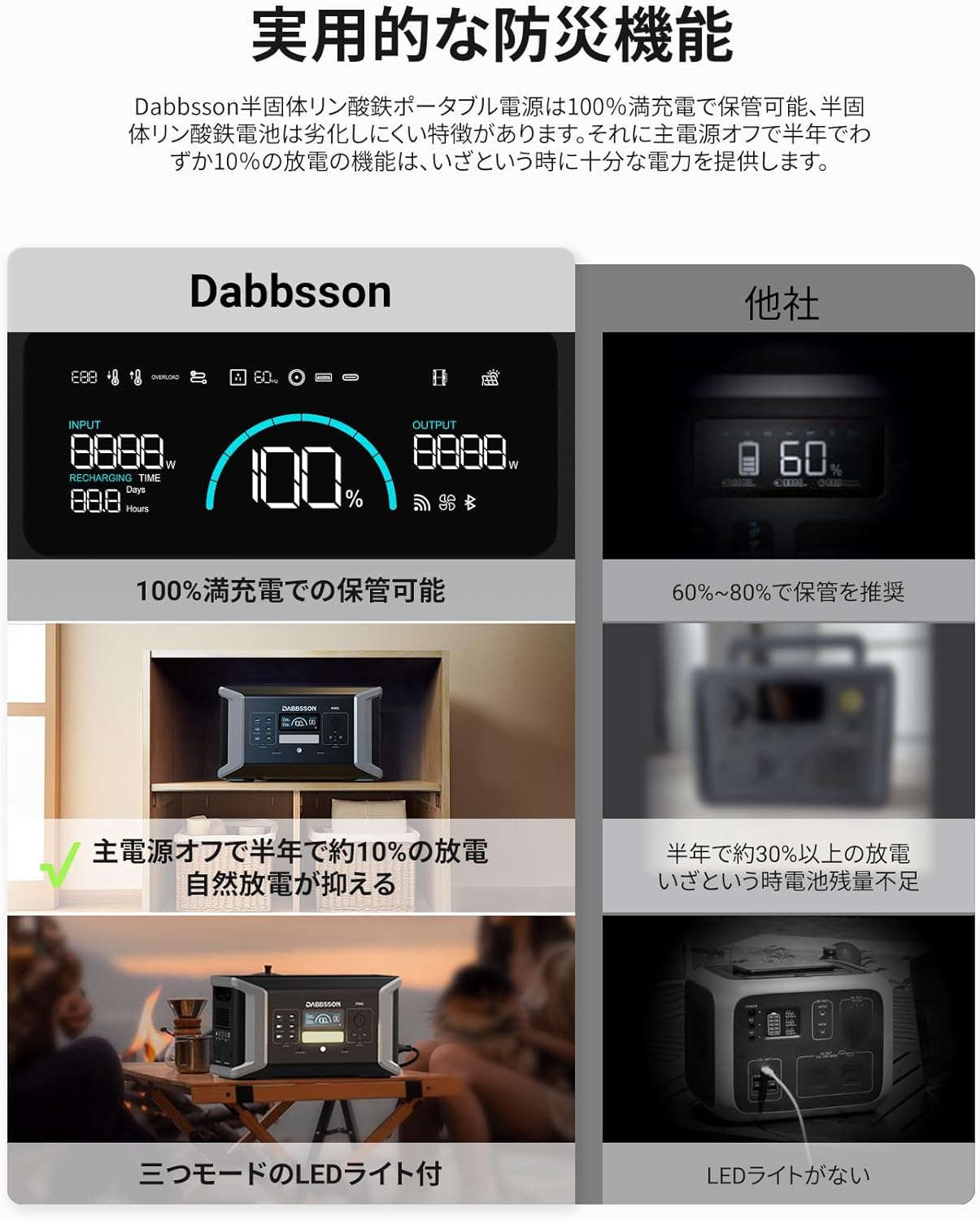 Dabbsson_DBS1000 Pro ポータブル電源_商品説明画像_06